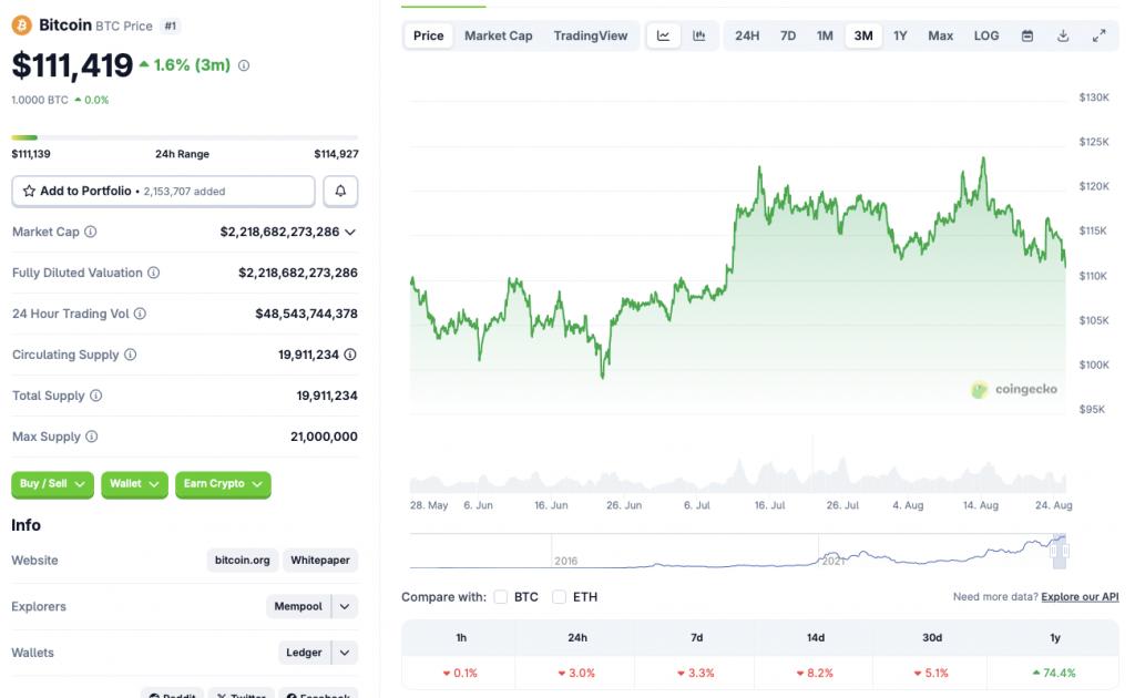 Bitcoin price chart