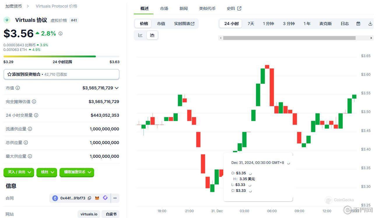 SEC主席Gary Gensler再度确认：比特币不属于证券范畴