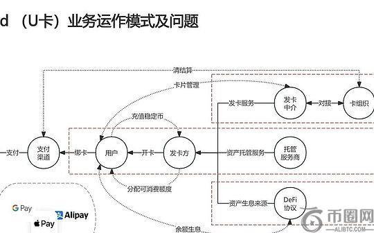 稳定币支付热潮中的顿号：U卡真的是一门好生意吗？