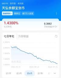 支付宝余利宝一万块一天收益是多少