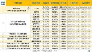 在哪看央视2022跨年晚会
