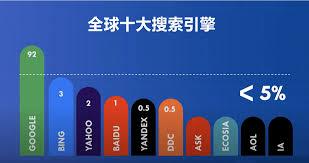 2025国内最好的搜索引擎是啥