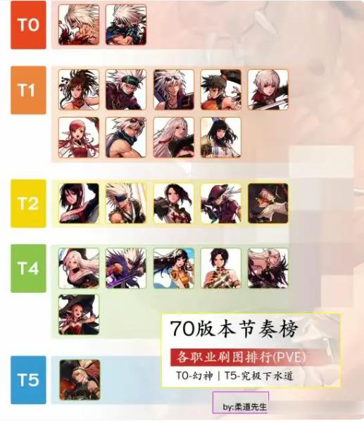 地下城手游70版本幻神职业是什么 DNF手游70版本职业排行榜