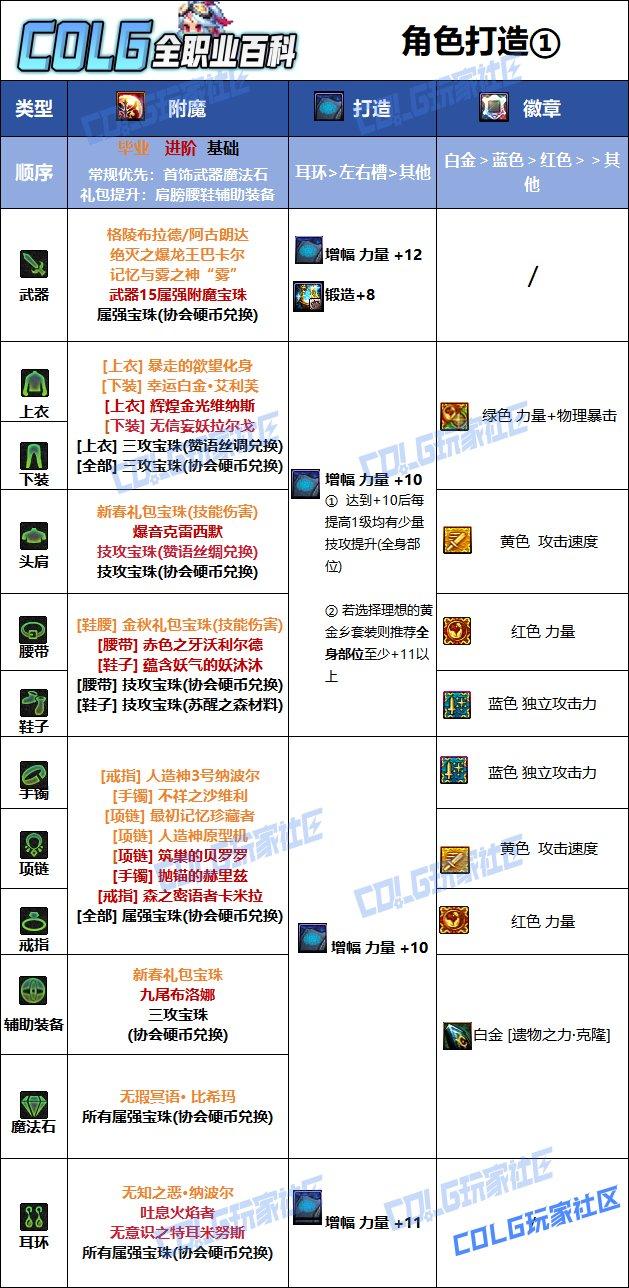 DNF奇美拉白金徽章选什么技能