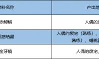 《剑灵》金刚腰带成长材料获取方法