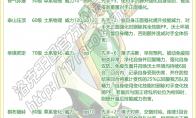 洛克王国翡翠皇后技能搭配