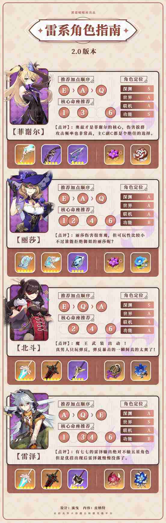 原神 2.0雷系角色排行