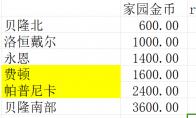命运方舟直升价格表