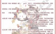 洛克王国元宵技能搭配