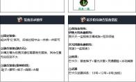 DNF雾神攻坚战版本合金战士毕业装备搭配