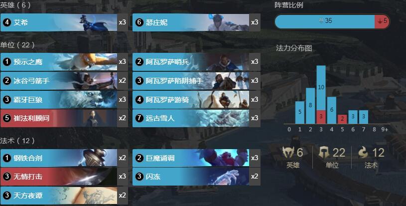 符文大地传奇 1.8火艾希猪妹雪人卡组介绍