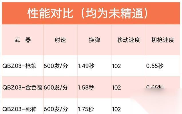 穿越火线点射器使用方法是什么