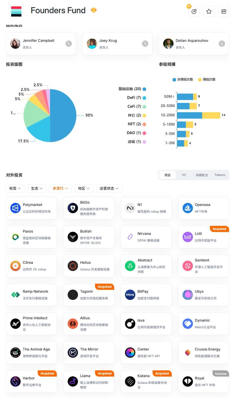扒一扒 Plasma 背后的顶级 VC，Founders Fund 手里还有哪些空投大毛