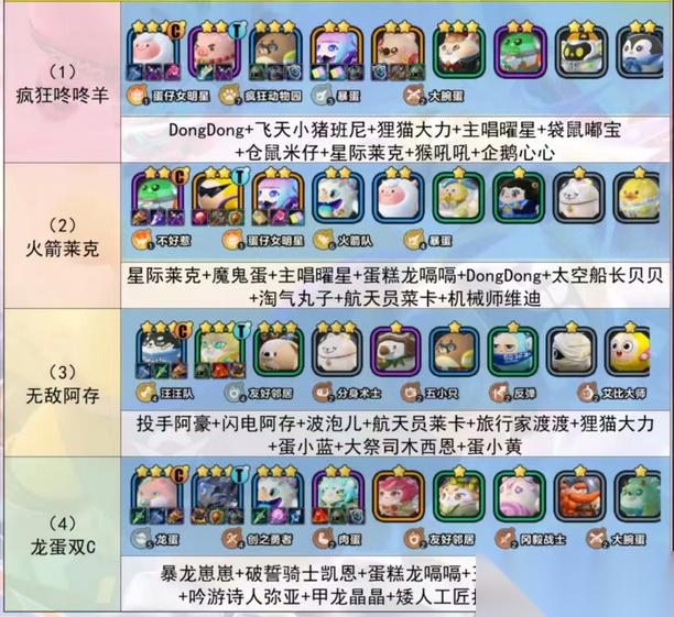 蛋仔派对碰碰棋S1赛季上分阵容汇总