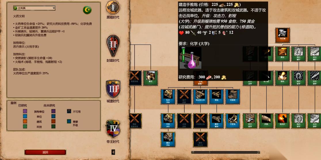帝国时代2进攻最强国家有什么