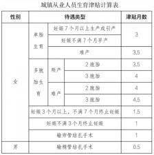如何领取海南省育儿补贴
