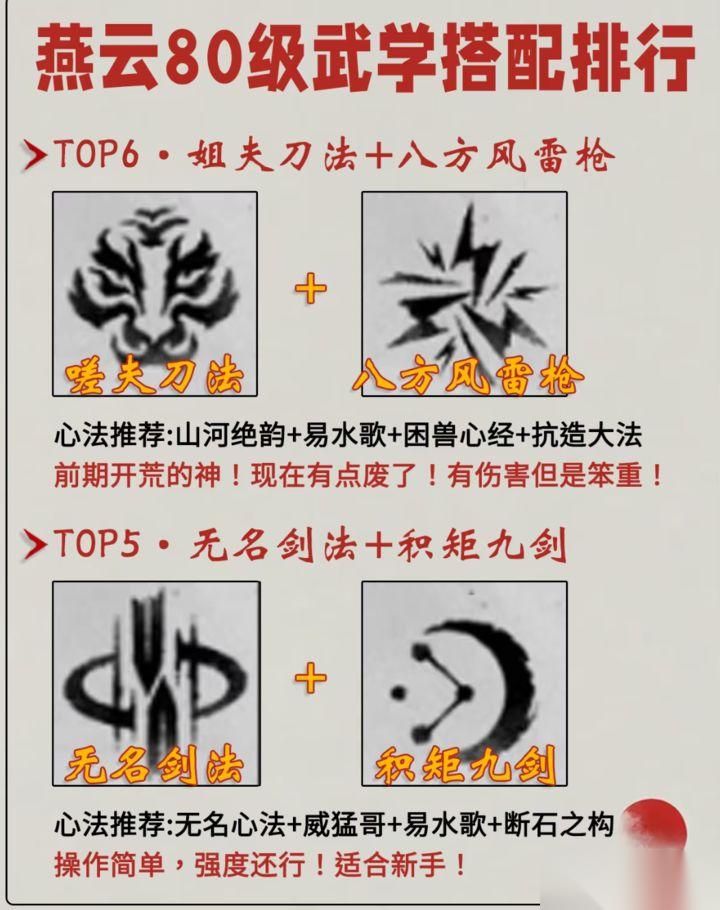 燕云80级武学搭配 怎么打造最爽的组合