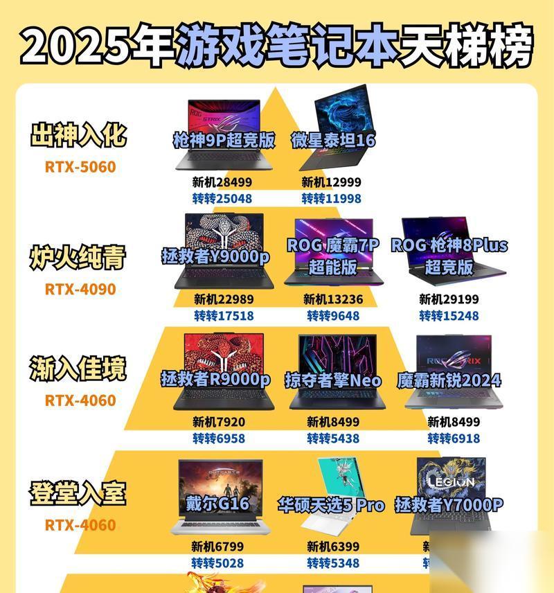 怎么提高天梯赛的胜率