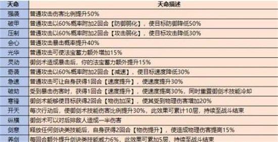 最强祖师弟子选择 最强祖师怎么挑选弟子