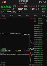 新浪财经如何查看铜价