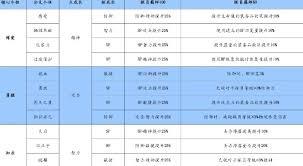 数码宝贝物语时空异客价格是多少