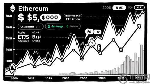 以太坊冲击5000美元大关与Mutuum Finance等DeFi高收益替代方案：后牛市时代的投资战略