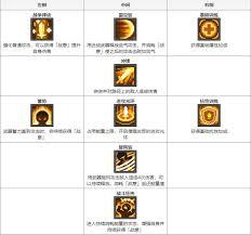 元气骑士如何获取千鸟者