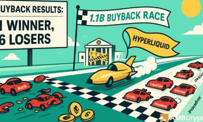 Hyperliquid 7.8 亿美元的股票回购计划股价飙升 65%，而 Jupiter、Bonk 和 LayerZero 则亏损 9800 万美元。