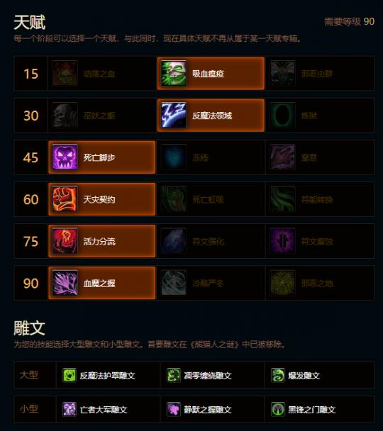 魔兽世界熊猫人之谜邪DK天赋雕文推荐
