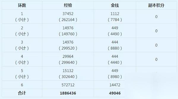 胡姬副本三人经验介绍