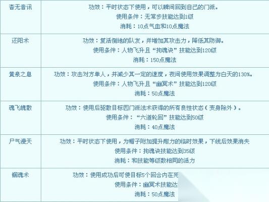 地府怎么玩 全面解析DF昼夜战术与养成路线