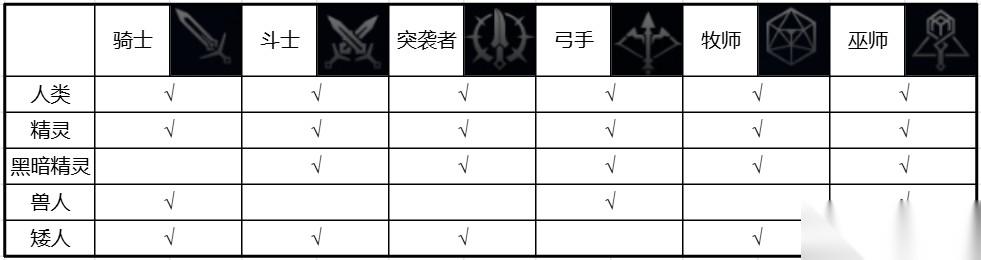 天堂2盟约测试二期职业&技能详解