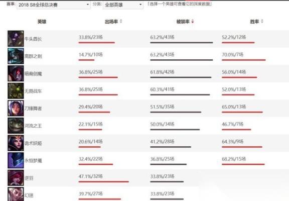 英雄联盟对什么要求高 5大关键维度深度解析