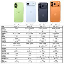 iphone17长宽高重量究竟是多少