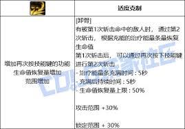DNF妖护使卸骨技能进化全形态有哪些