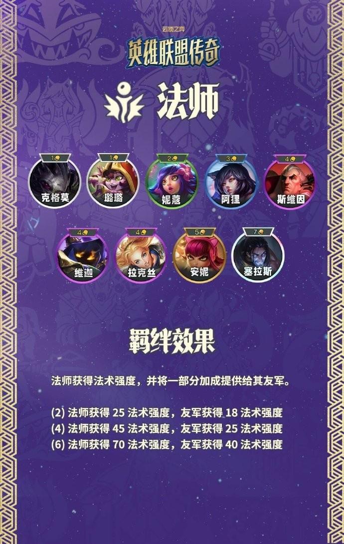 云顶之弈S16法师羁绊效果一览