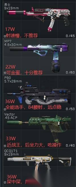 三角洲行动 腰射冲锋枪选择推荐