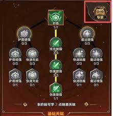 剑与黎明天赋系统怎么选