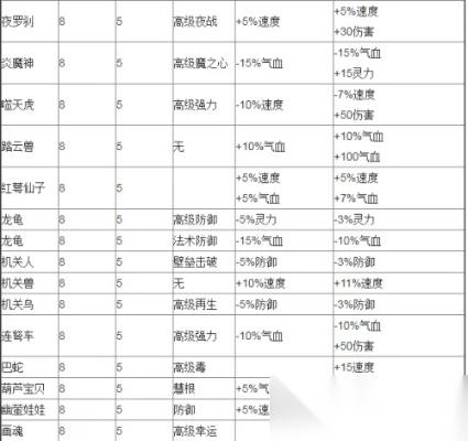 梦幻西游野鬼卡怎么合 合成材料与概率全面解析