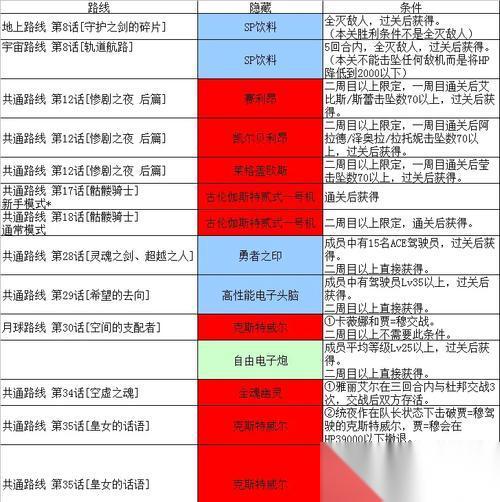超级机器人大战30强化零件全零件介绍，助你打造无敌战力 了解超级机器人大战30强化零件的种类和功能