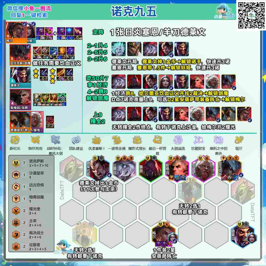 云顶之弈s16诺克95阵容推荐