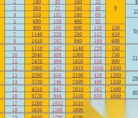 梦幻西游60级怎么升级快 平民玩家极速冲级指南