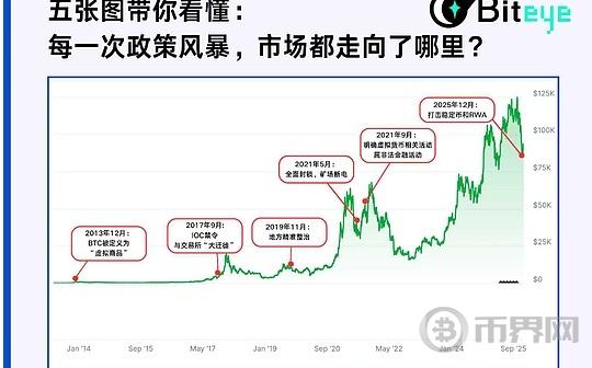 五张图带你看懂：每一次政策风暴 市场都走向了哪里