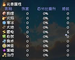 大千世界2狗逍遥前期伤害套路怎么玩