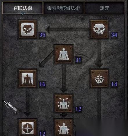 以羞辱2 全符文全骸骨全作画全收集攻略 完美收集一网打尽
