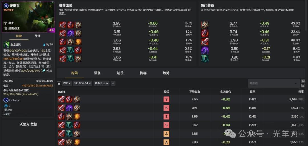 云顶之弈s16沃里克装备推荐