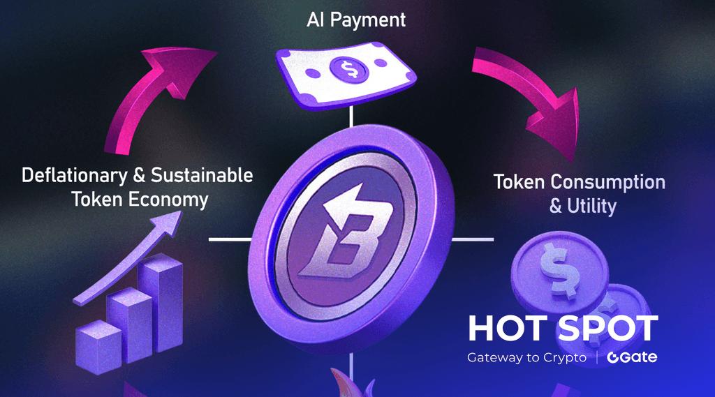 BEAT/USDT 交易全解析：价格走势、合约机会与风险洞察
