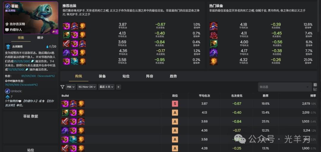 云顶之弈s16菲兹装备推荐