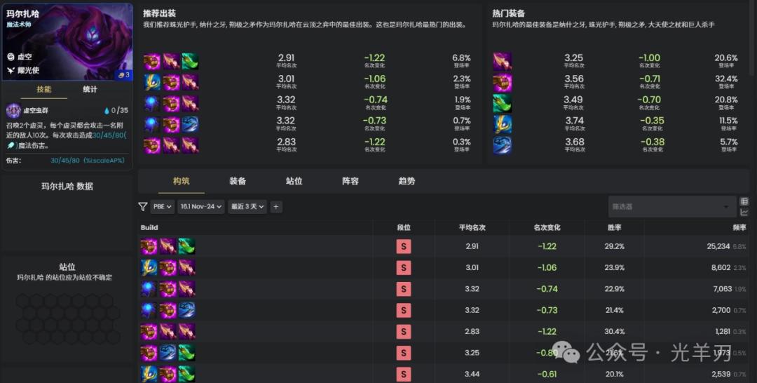 云顶之弈s16玛尔扎哈装备推荐