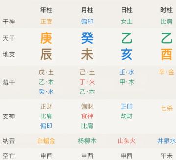 测测怎么看自己的本命盘 测测命盘准吗